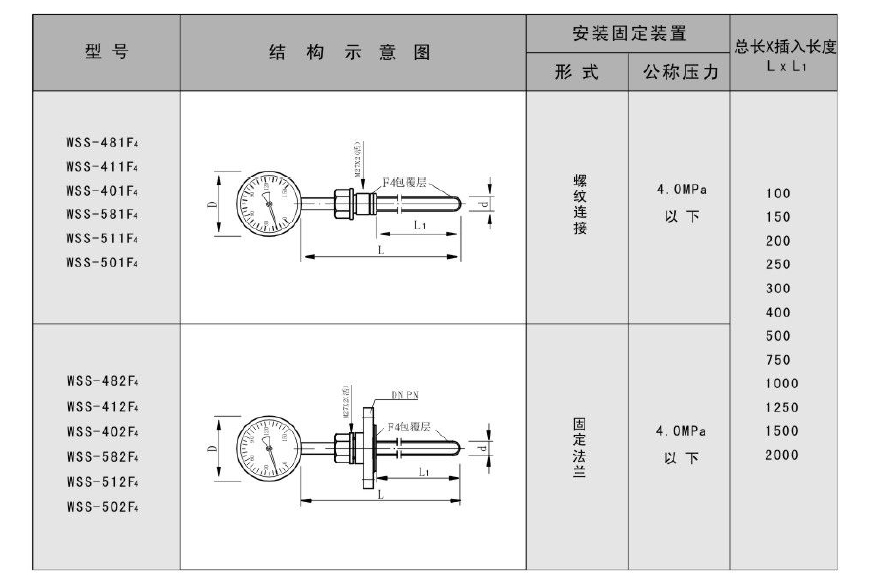 全防腐雙金屬溫度計(襯氟)的產品選型