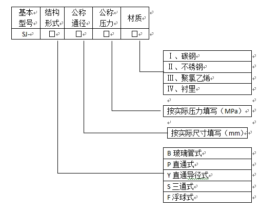 直通視鏡產品選型