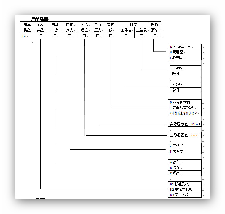 一體化孔板流量計產品選型