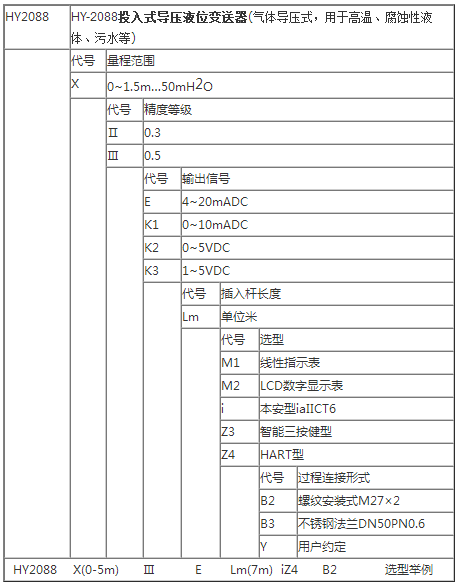 投入式導壓液位變送器產品選型