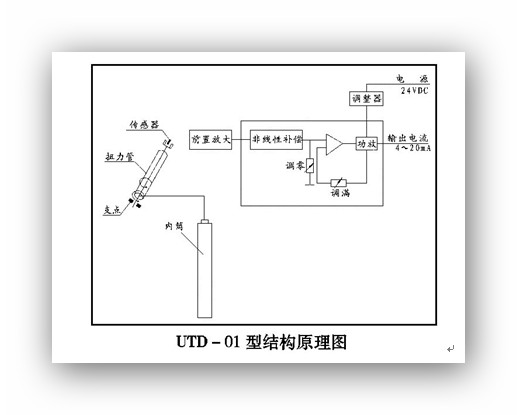 儀表的測量原理