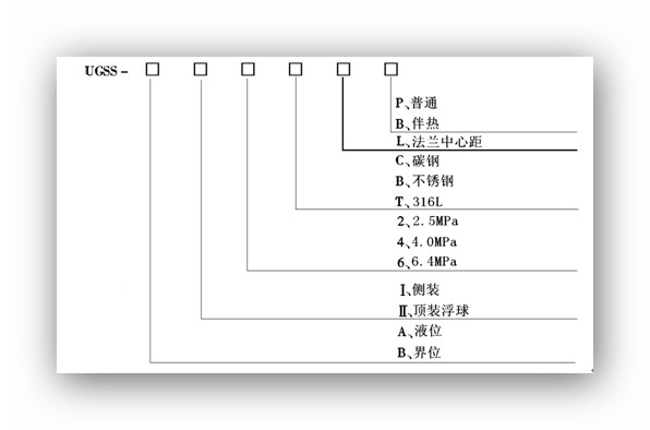 選型標記