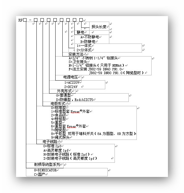 射頻導納物位開關