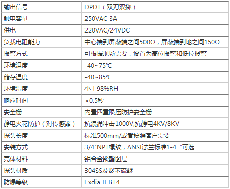 技術參數