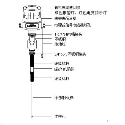 整體型結構圖