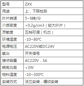 阻旋式料位開關的技術參數