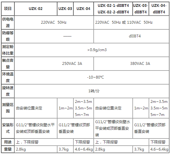 主要技術指標