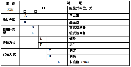 阻旋式料位開關