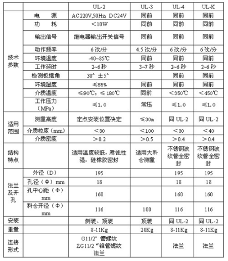 高溫阻移式物位計的主要技術參數