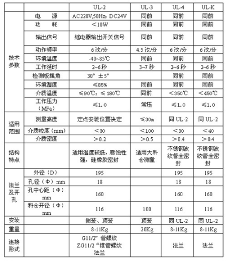 阻移式料位開關的主要技術參數