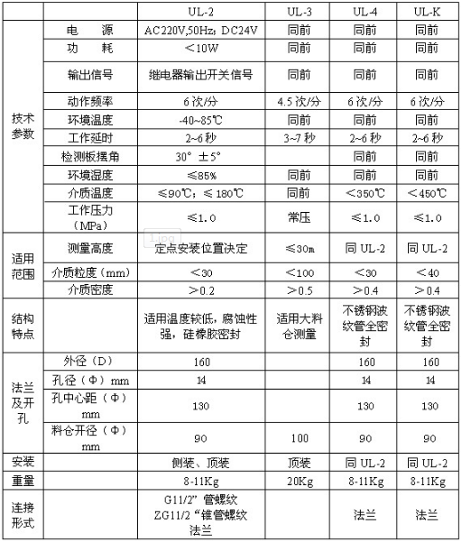 主要技術指標