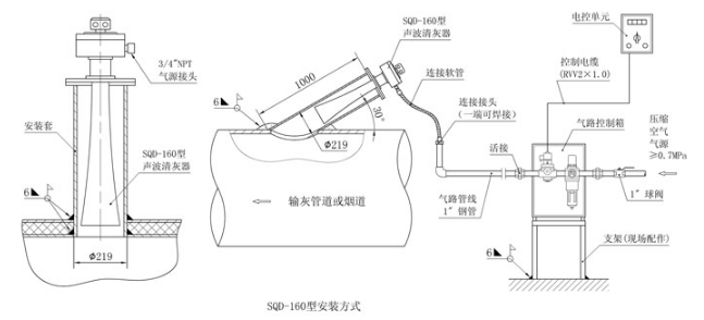 聲波清灰器