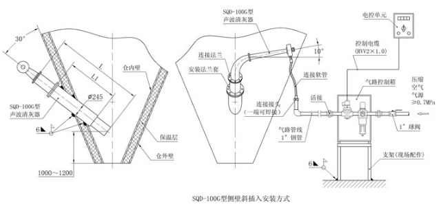 SQ－100G型聲波清灰器安裝方式