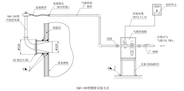 安裝方式