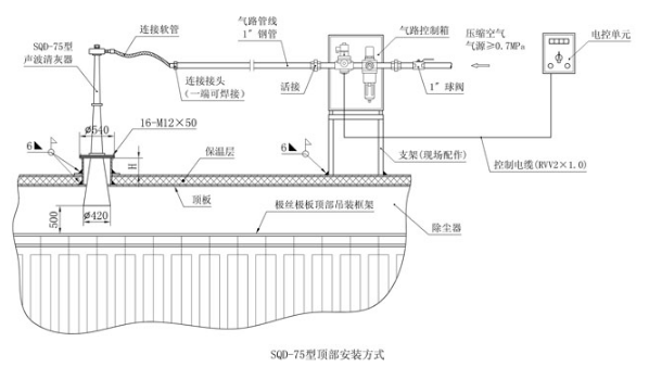 安裝方式