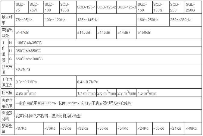 技術參數