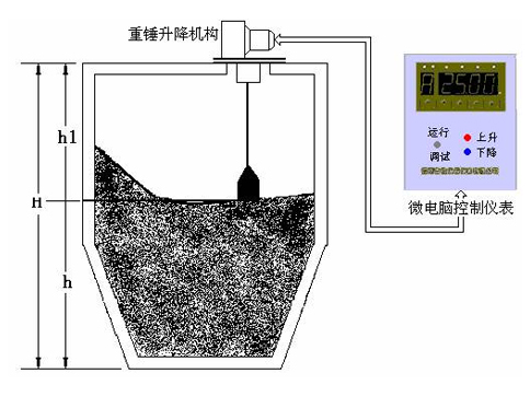 重錘料位計